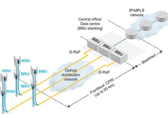 Figure 1. C RAN architecture.